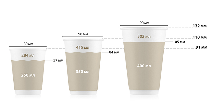 Объемы стаканов